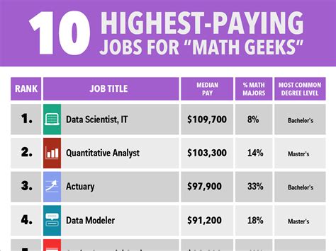 math job rumors